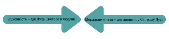 duhovnist